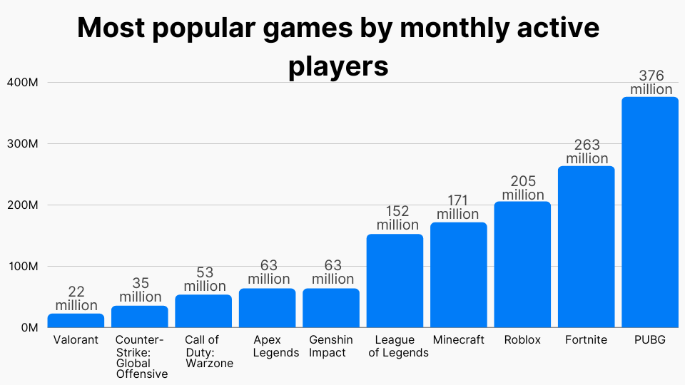 May 2026 gaming releases