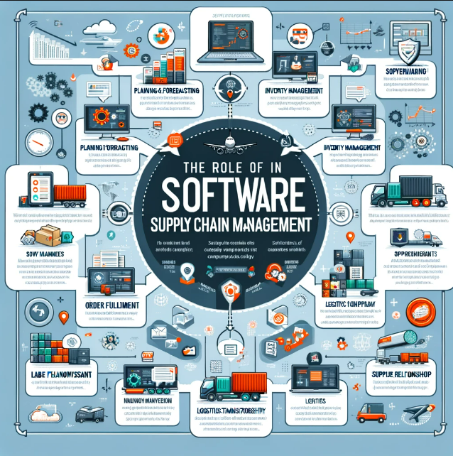 supply chain attacks